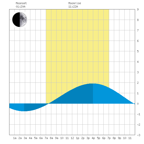 Hollingsworth Point tide chart for Saturday, March 16, 2024