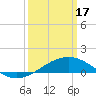 Hollingsworth Point tide chart for Sunday, March 17, 2024