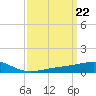 Hollingsworth Point tide chart for Friday, March 22, 2024