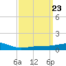 Hollingsworth Point tide chart for Saturday, March 23, 2024