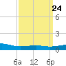 Hollingsworth Point tide chart for Sunday, March 24, 2024