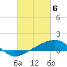 Hollingsworth Point tide chart for Wednesday, March 6, 2024