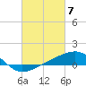 Hollingsworth Point tide chart for Thursday, March 7, 2024