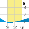 Hollingsworth Point tide chart for Saturday, March 9, 2024