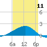 Hollingsworth Point tide chart for Thursday, April 11, 2024