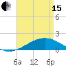 Hollingsworth Point tide chart for Monday, April 15, 2024