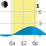 Hollingsworth Point tide chart for Monday, April 1, 2024