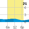 Hollingsworth Point tide chart for Sunday, April 21, 2024