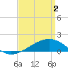 Hollingsworth Point tide chart for Tuesday, April 2, 2024