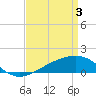 Hollingsworth Point tide chart for Wednesday, April 3, 2024