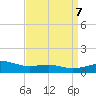 Hollingsworth Point tide chart for Sunday, April 7, 2024