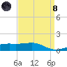 Hollingsworth Point tide chart for Monday, April 8, 2024