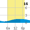 Hollingsworth Point tide chart for Thursday, May 16, 2024