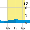 Hollingsworth Point tide chart for Friday, May 17, 2024