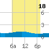 Hollingsworth Point tide chart for Saturday, May 18, 2024