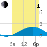 Hollingsworth Point tide chart for Wednesday, May 1, 2024