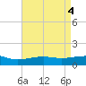 Hollingsworth Point tide chart for Saturday, May 4, 2024
