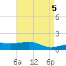 Hollingsworth Point tide chart for Sunday, May 5, 2024