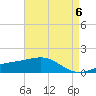 Hollingsworth Point tide chart for Monday, May 6, 2024