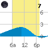 Hollingsworth Point tide chart for Tuesday, May 7, 2024