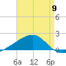 Hollingsworth Point tide chart for Thursday, May 9, 2024