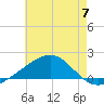 Hollingsworth Point tide chart for Friday, June 7, 2024