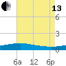 Hollingsworth Point tide chart for Saturday, July 13, 2024