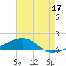 Hollingsworth Point tide chart for Wednesday, July 17, 2024