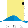 Hollingsworth Point tide chart for Saturday, July 6, 2024