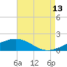 Hollingsworth Point tide chart for Tuesday, August 13, 2024