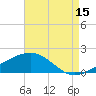 Hollingsworth Point tide chart for Thursday, August 15, 2024