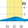 Hollingsworth Point tide chart for Wednesday, August 21, 2024