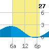 Hollingsworth Point tide chart for Tuesday, August 27, 2024