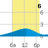 Hollingsworth Point tide chart for Tuesday, August 6, 2024