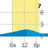 Hollingsworth Point tide chart for Wednesday, August 7, 2024