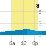 Hollingsworth Point tide chart for Thursday, August 8, 2024