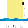 Hollingsworth Point tide chart for Friday, August 9, 2024