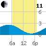 Hollingsworth Point tide chart for Wednesday, September 11, 2024
