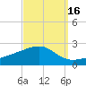 Hollingsworth Point tide chart for Monday, September 16, 2024