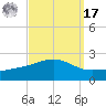 Hollingsworth Point tide chart for Tuesday, September 17, 2024