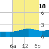 Hollingsworth Point tide chart for Wednesday, September 18, 2024