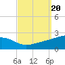Hollingsworth Point tide chart for Friday, September 20, 2024