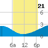 Hollingsworth Point tide chart for Saturday, September 21, 2024