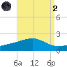 Hollingsworth Point tide chart for Monday, September 2, 2024