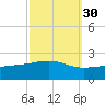 Hollingsworth Point tide chart for Monday, September 30, 2024