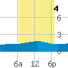 Hollingsworth Point tide chart for Wednesday, September 4, 2024