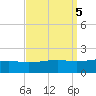 Hollingsworth Point tide chart for Thursday, September 5, 2024