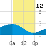 Hollingsworth Point tide chart for Saturday, October 12, 2024