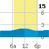 Hollingsworth Point tide chart for Tuesday, October 15, 2024