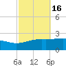 Hollingsworth Point tide chart for Wednesday, October 16, 2024